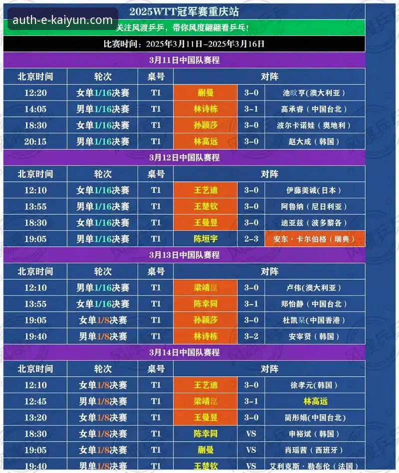 WTT重庆冠军赛青春对决深度评测：开云体育平台观赛体验与安全下载功能详解